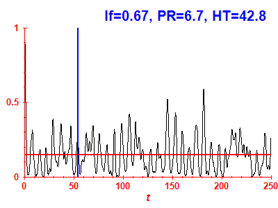 Survival probability